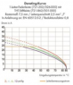 Stiftleiste, 11-polig, RM 7.5 mm, abgewinkelt, hellgrau, 721-871/001-000