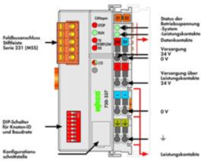 750-337/025-000 WAGO Bus coupler Image 2