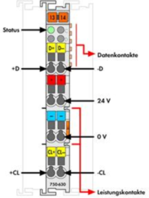 750-630 WAGO Funktions- und Technologiemodule Bild 2