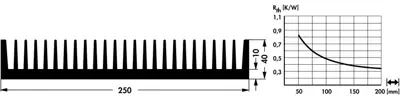 10021142 Fischer Elektronik Kühlkörper Bild 2