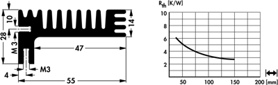 10022763 Fischer Elektronik Kühlkörper Bild 2