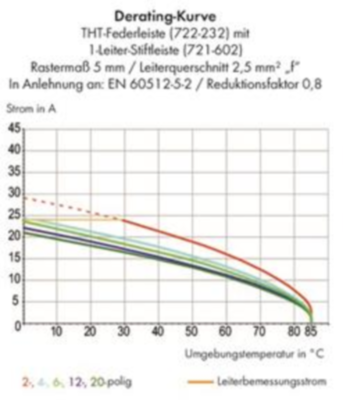 722-240/031-000 WAGO Steckverbindersysteme Bild 2