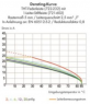 Buchsenleiste, 12-polig, RM 5 mm, abgewinkelt, hellgrau, 722-242/031-000