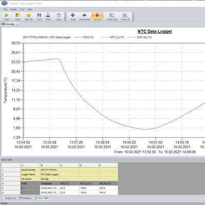 PCE-HTD 125 PCE Instruments Datenlogger Bild 5