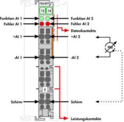 753-477 WAGO Analogmodule Bild 2