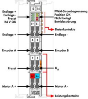 750-636/000-700 WAGO Funktions- und Technologiemodule Bild 2