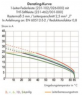 Stiftleiste, 11-polig, RM 5 mm, gerade, schwarz, 231-171/001-000/105-604/997-409