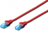 Patchkabel, RJ45-Stecker, gerade auf RJ45-Stecker, gerade, Cat 5e, U/UTP, PVC, 0.5 m, rot