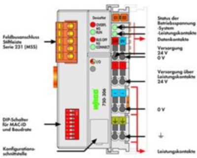 750-306/000-006 WAGO Bus coupler Image 3