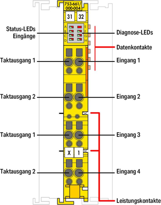 753-661/000-004 WAGO Digitalmodule Bild 2