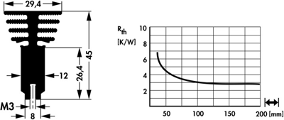 10020719 Fischer Elektronik Kühlkörper Bild 2