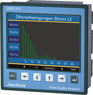 UMG 511 100V Janitza Energiemessung