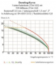 Buchsenleiste, 16-polig, RM 3.5 mm, abgewinkelt, hellgrau, 734-116/037-000