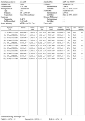 METRAWIN 90-2 Gossen Metrawatt Messtechnik Software, Lizenzen Bild 1