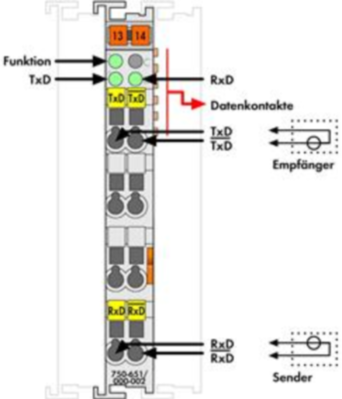 750-651/000-002 WAGO Schnittstellen Bild 2