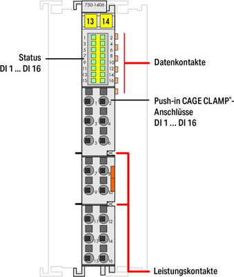 750-1406 WAGO Digitalmodule Bild 2