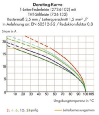 2734-212/031-000 WAGO Steckverbindersysteme Bild 2