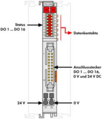 750-1500 WAGO Digitalmodule Bild 2