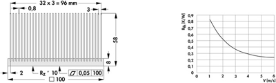 10038393 Fischer Elektronik Kühlkörper Bild 2