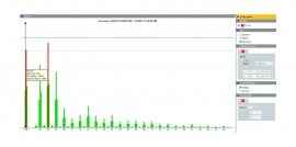 IEEE519/REPORT Fluke Messtechnik Software, Lizenzen