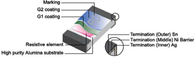 BYB-2-10E2005 by.B SMD Resistors Image 2