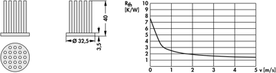 10127422 Fischer Elektronik Kühlkörper Bild 2