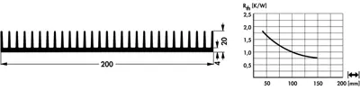 10019079 Fischer Elektronik Kühlkörper Bild 2