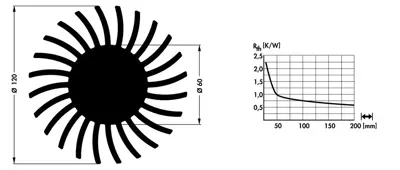 10079734 Fischer Elektronik Kühlkörper Bild 2