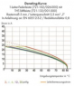 Buchsenleiste, 3-polig, RM 5 mm, abgewinkelt, hellgrau, 722-103/026-000