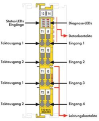 750-661/000-003 WAGO Digital modules Image 2