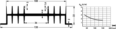 10018845 Fischer Elektronik Heat Sinks Image 2