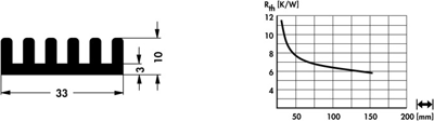 10019799 Fischer Elektronik Heat Sinks Image 2