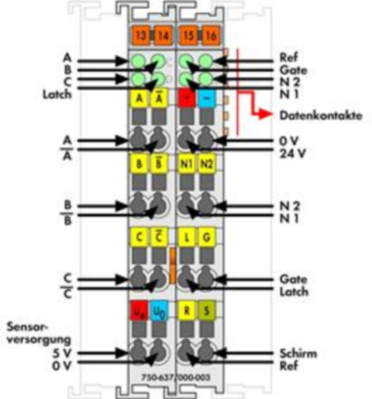 750-637/000-003 WAGO Function and technology modules Image 3