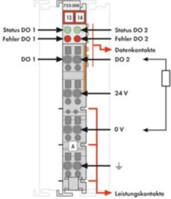 753-508 WAGO Digital modules Image 2