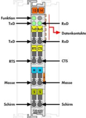 750-650/000-001 WAGO Interfaces Image 2