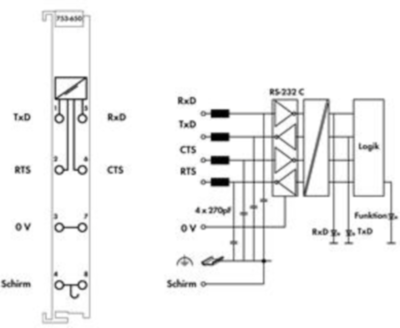 753-650 WAGO Interfaces Image 3