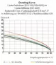 231-638/109-000 WAGO PCB Connection Systems