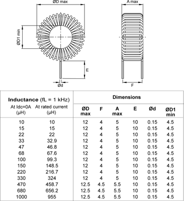 TLC/0.1A-221M-00 Fastron Fixed Inductors Image 2