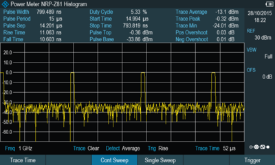 1321.0738.03 Rohde & Schwarz T&M Software and Licences