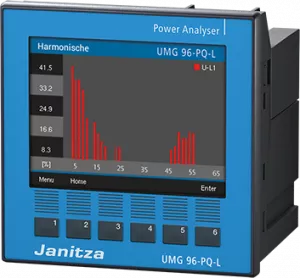 UMG 96-PQ-L (KL.S, TN / TT-NETZE, 230 V) Janitza Power Analysers