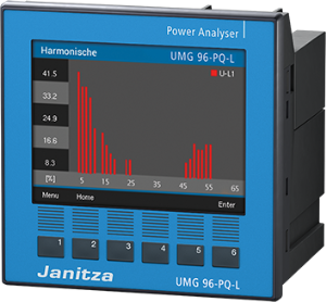 Power analyzer, UMG 96-PQ-L