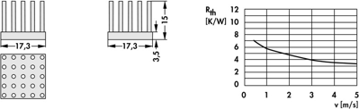 10006851 Fischer Elektronik Heat Sinks Image 2