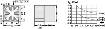 10038759 Fischer Elektronik Fan Units Image 2