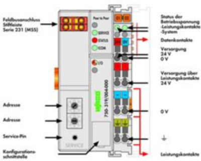 750-319/004-000 WAGO Bus coupler Image 2