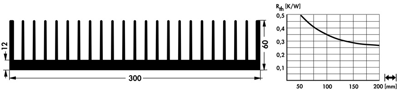 10021439 Fischer Elektronik Heat Sinks Image 2