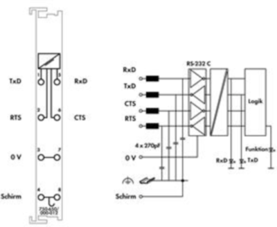 750-650/000-012 WAGO Interfaces Image 3