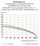 731-538/008-000 WAGO PCB Connection Systems
