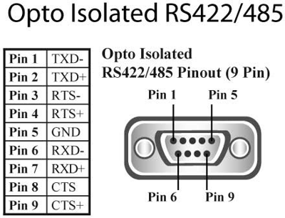 PX-310 BRAINBOXES Network Interface Cards Image 2