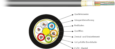 54212.1L-CPR INFRALAN Fiber Optic Cables Image 2