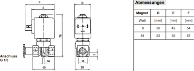 102885 Riegler Valves Image 2